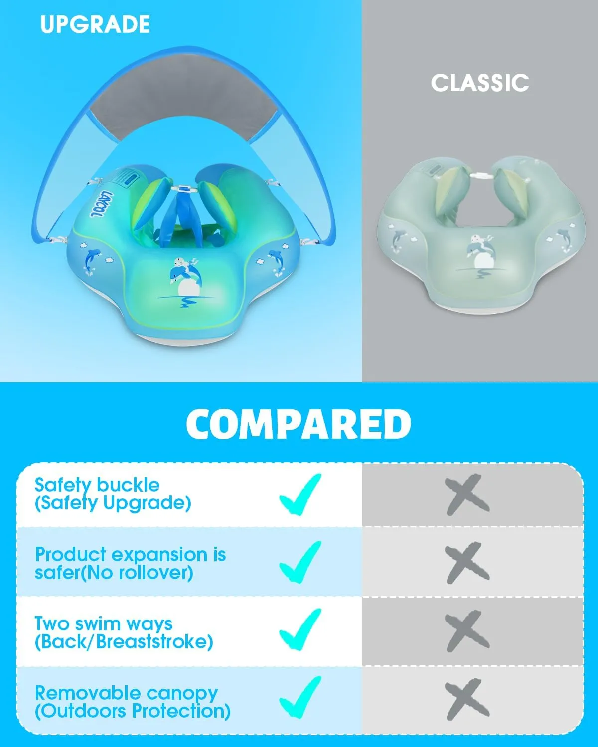 LAYCOL Baby Swimming Float Inflatable Baby Pool Float Ring with Sun Protection Canopy,add Tail no flip Over for Age of 3-36 Months